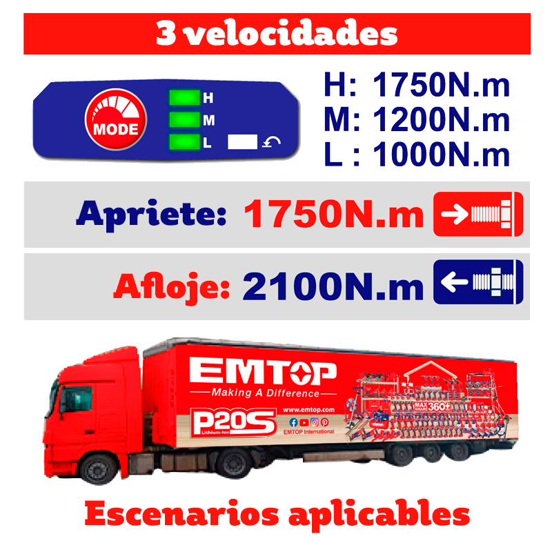 Llave de impacto inalámbrica de 3/4 plgs 1750 Nm con batería y cargador Emtop ECIWL201751